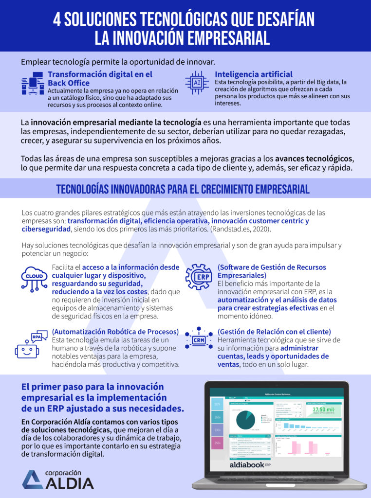 infografía de artículo de soluciones tecnológicas para empresas